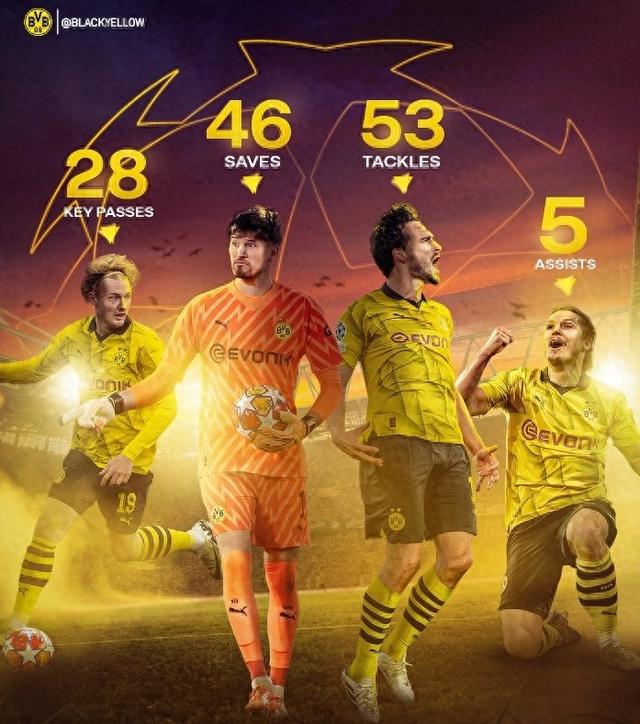 的极限运动 的极限运动